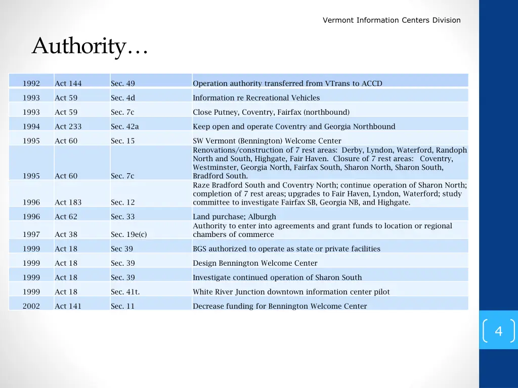 vermont information centers division 2