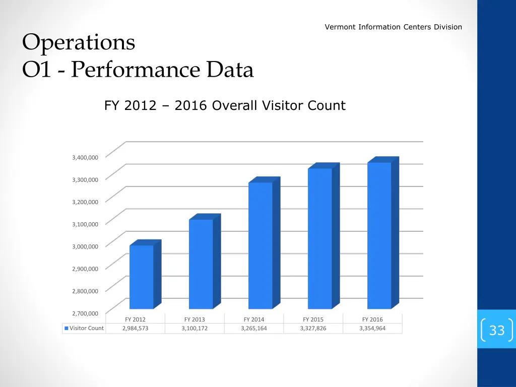 vermont information centers division 31