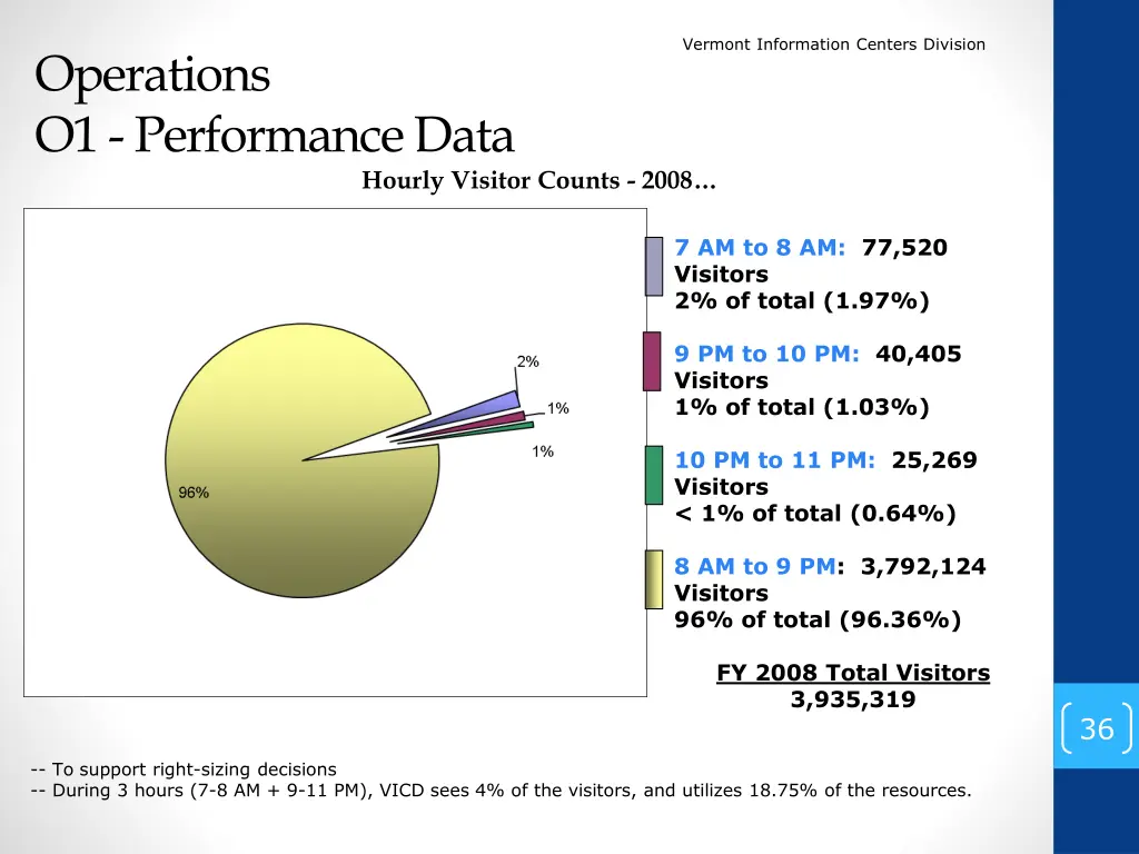 vermont information centers division 34