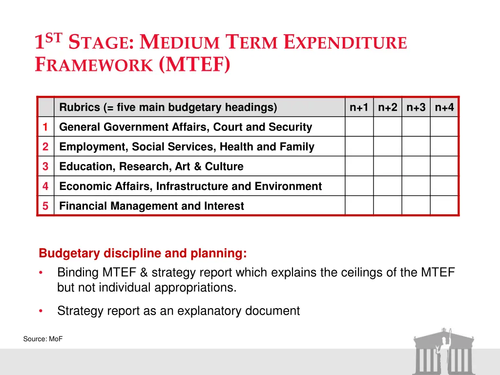 1 st s tage m edium t erm e xpenditure f ramework
