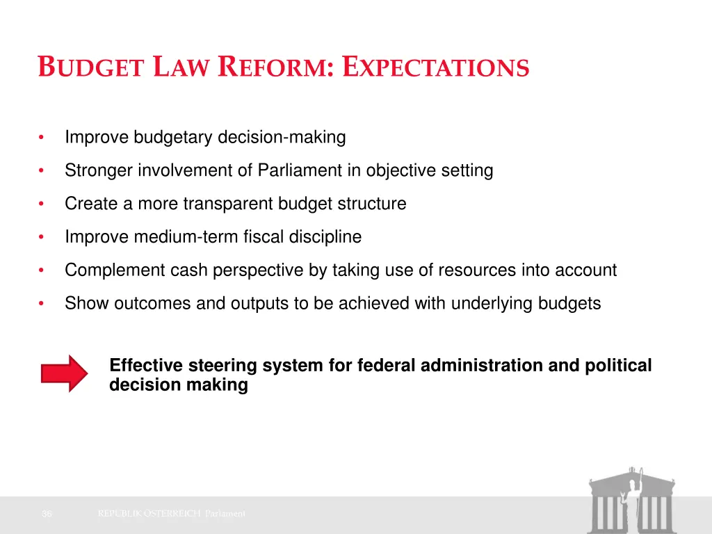 b udget l aw r eform e xpectations