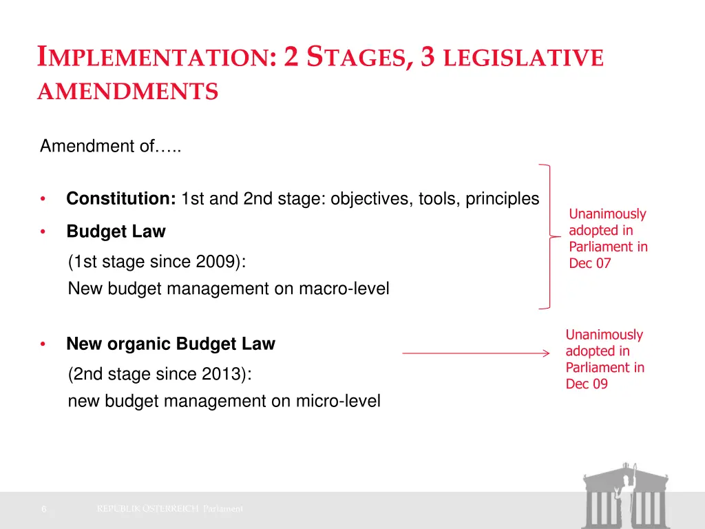 i mplementation 2 s tages 3 legislative amendments