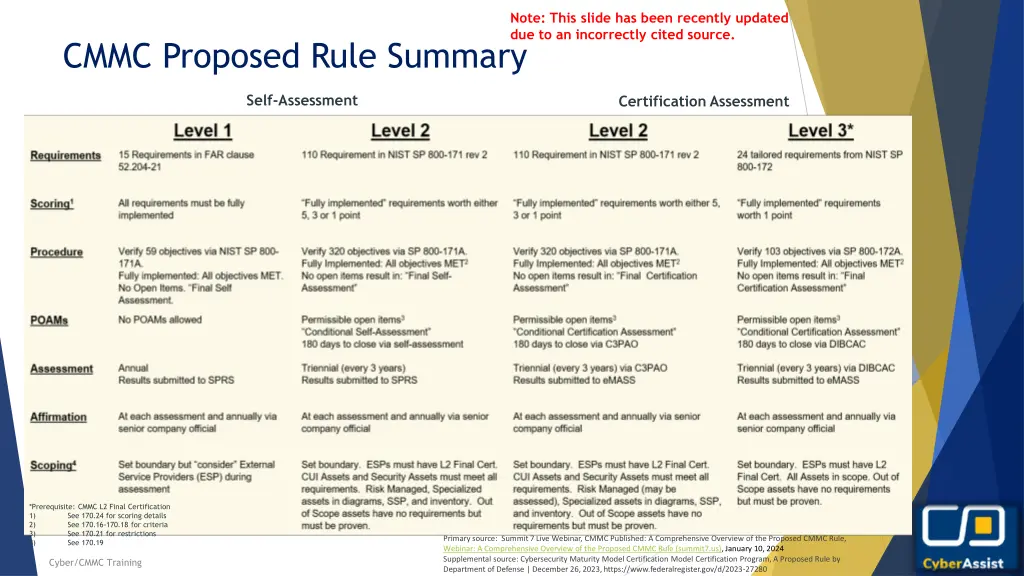 note this slide has been recently updated