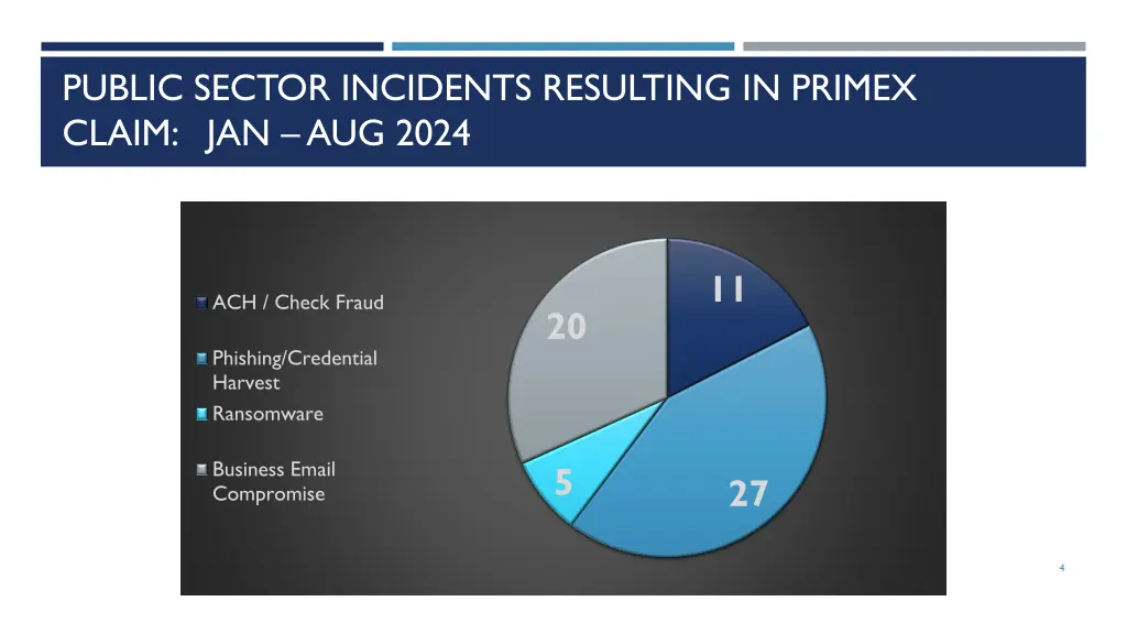 public sector incidents resulting in primex claim