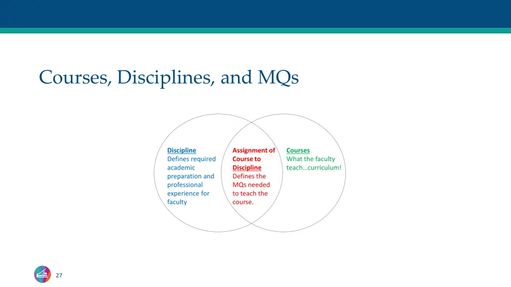 courses disciplines and mqs
