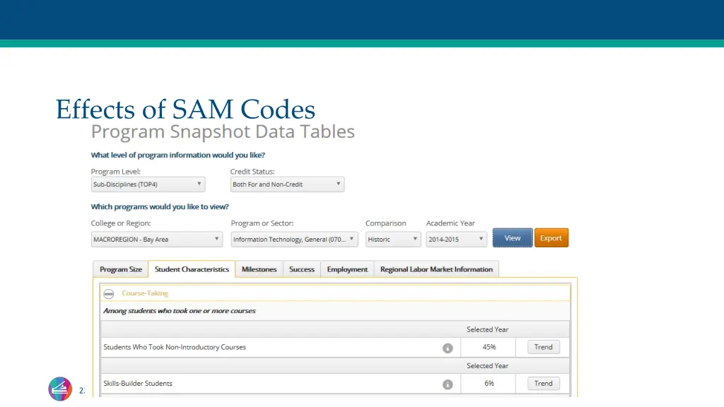 effects of sam codes