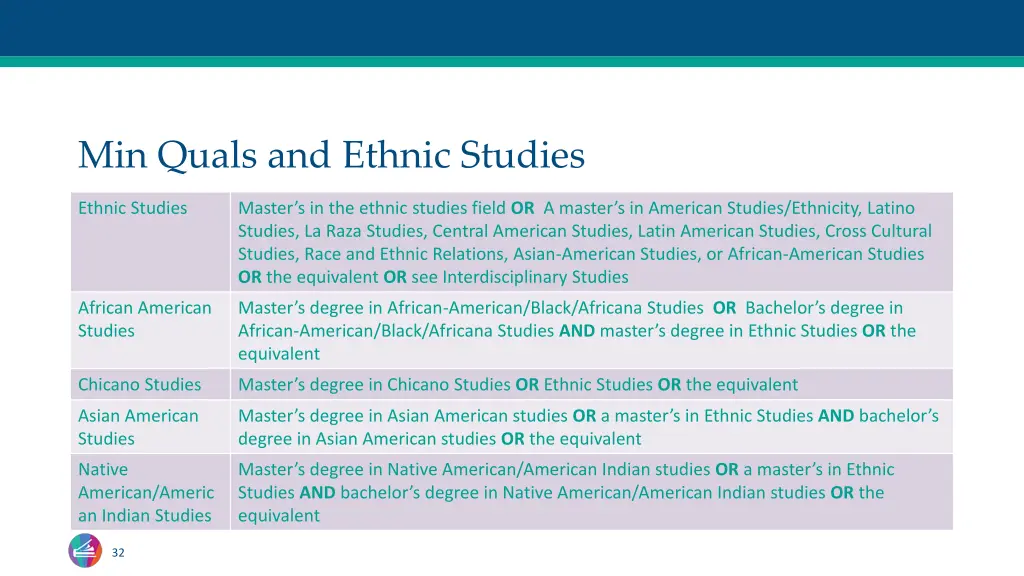 min quals and ethnic studies