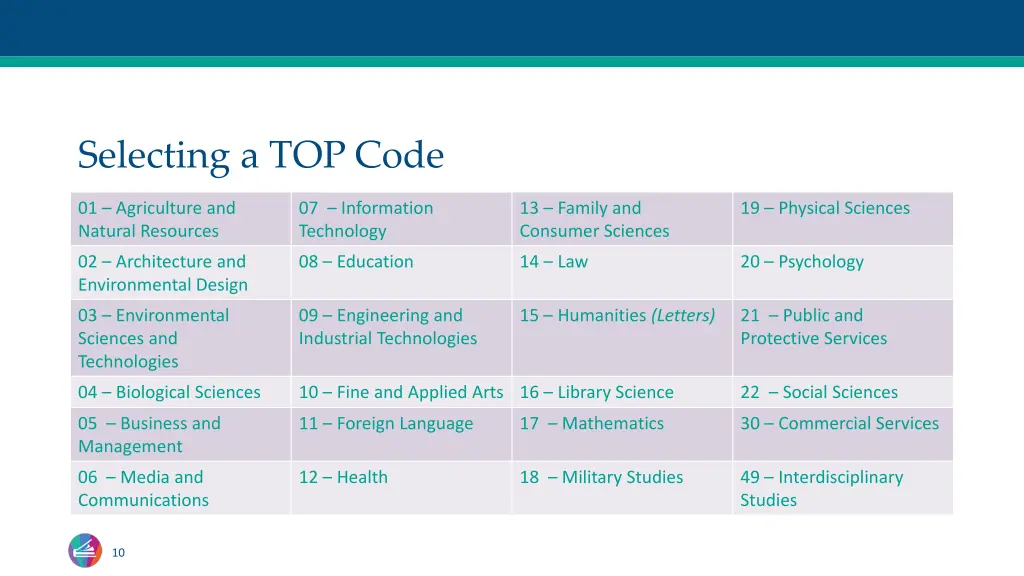 selecting a top code