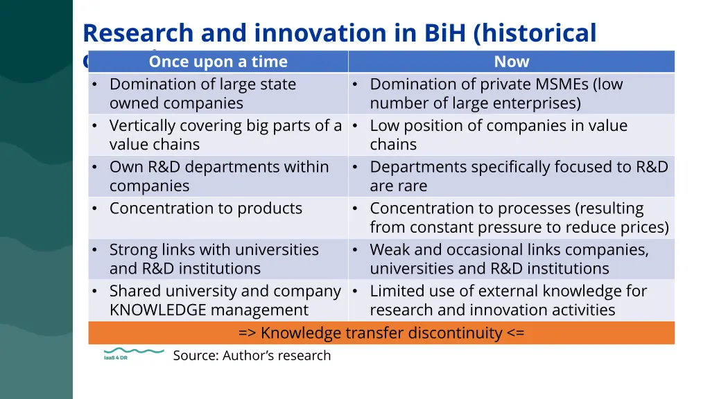 research and innovation in bih historical
