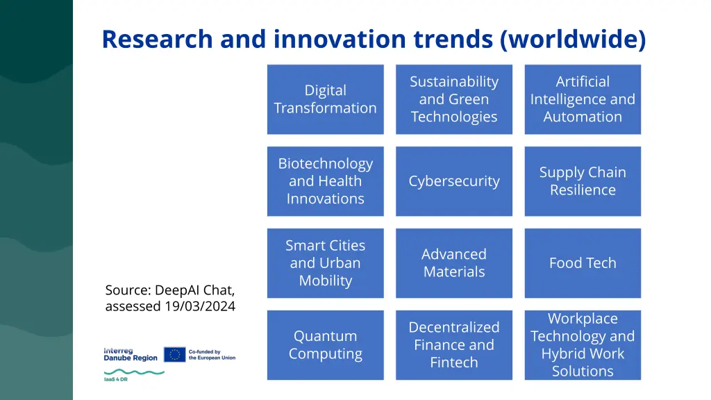 research and innovation trends worldwide