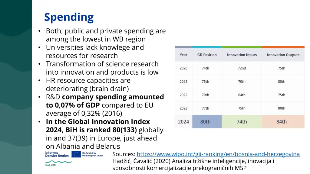 spending both public and private spending