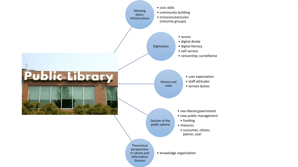 civic skills community building inclusion