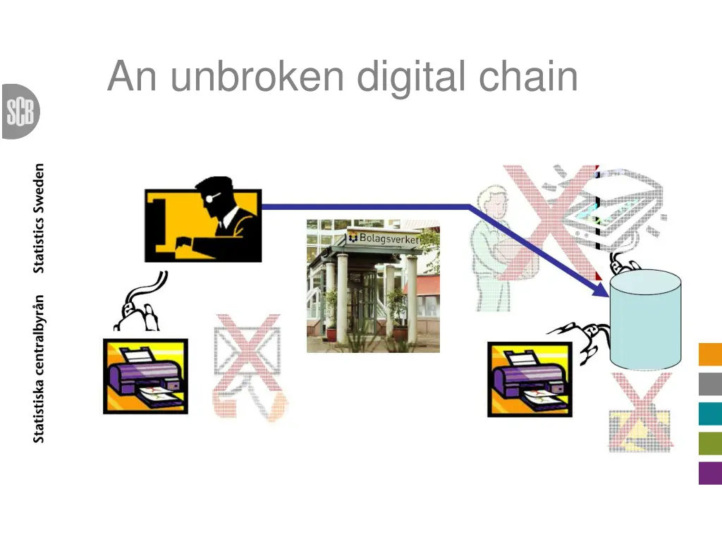 an unbroken digital chain