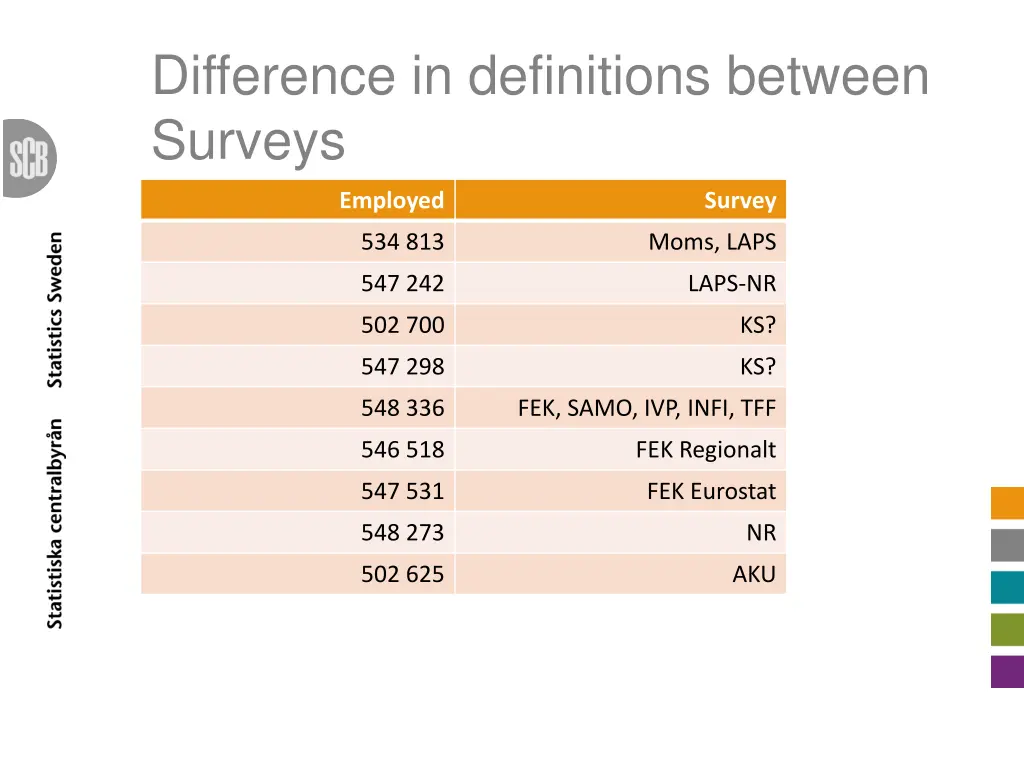 difference in definitions between surveys