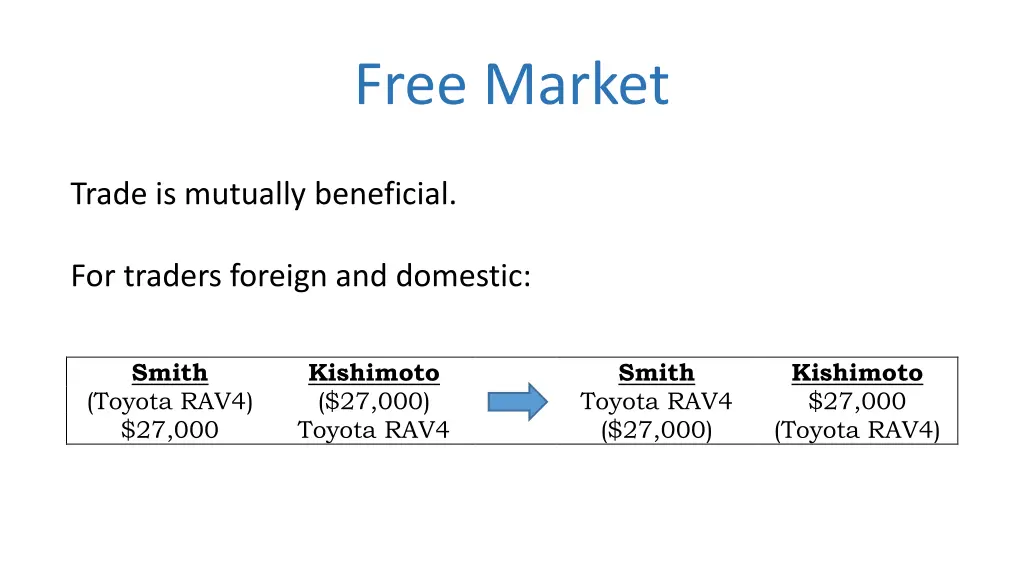 free market