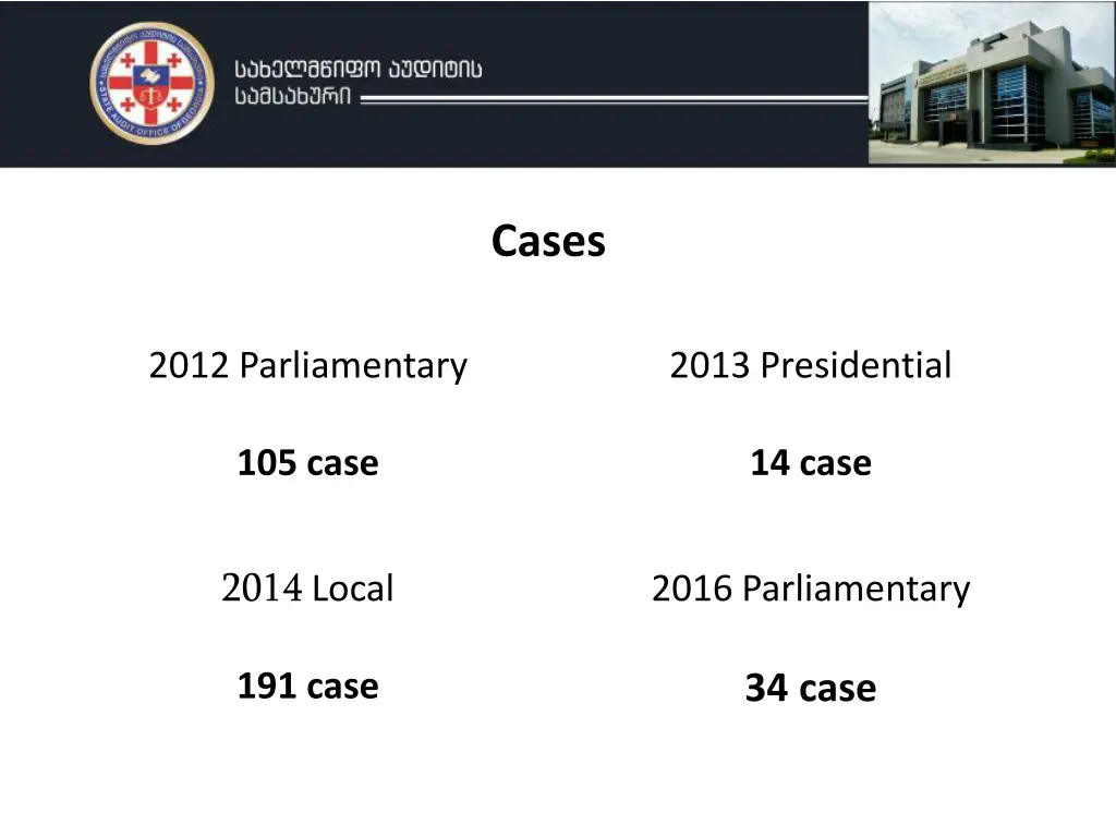 cases