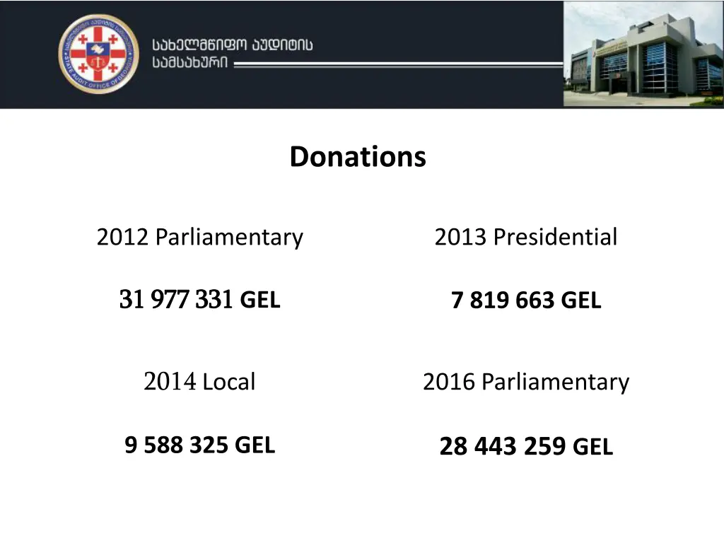 donations