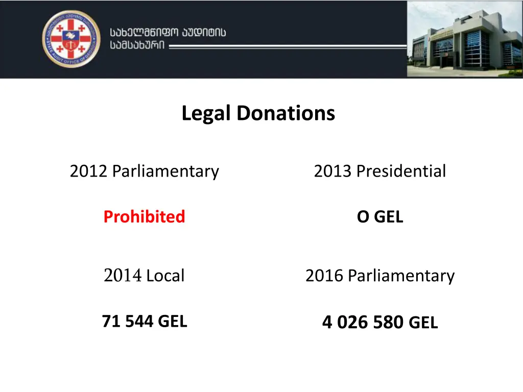 legal donations