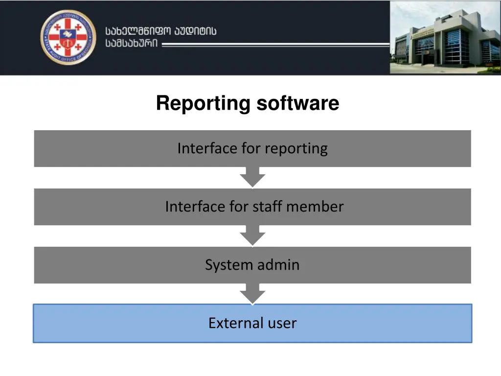 reporting software