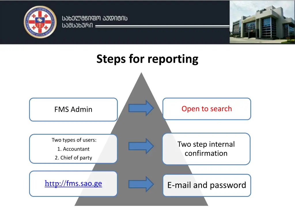 steps for reporting