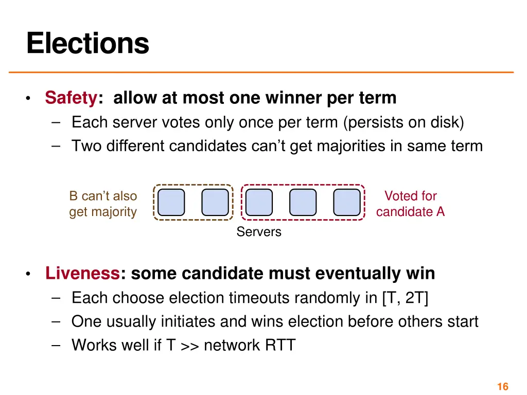 elections 1