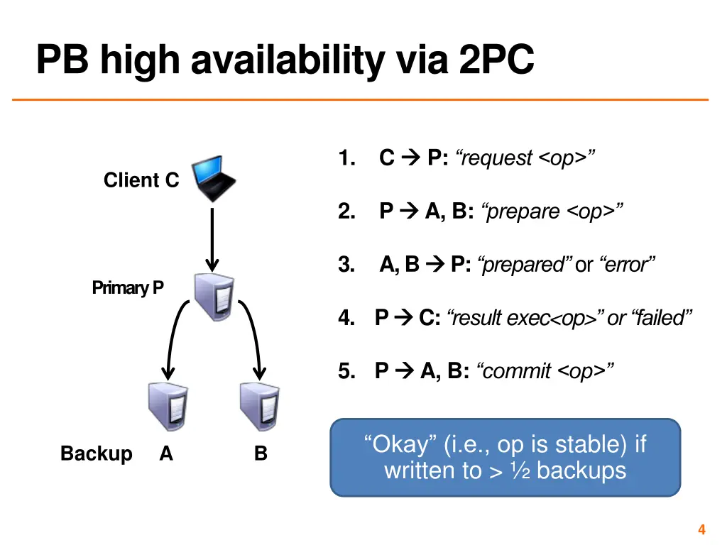 pb high availability via 2pc