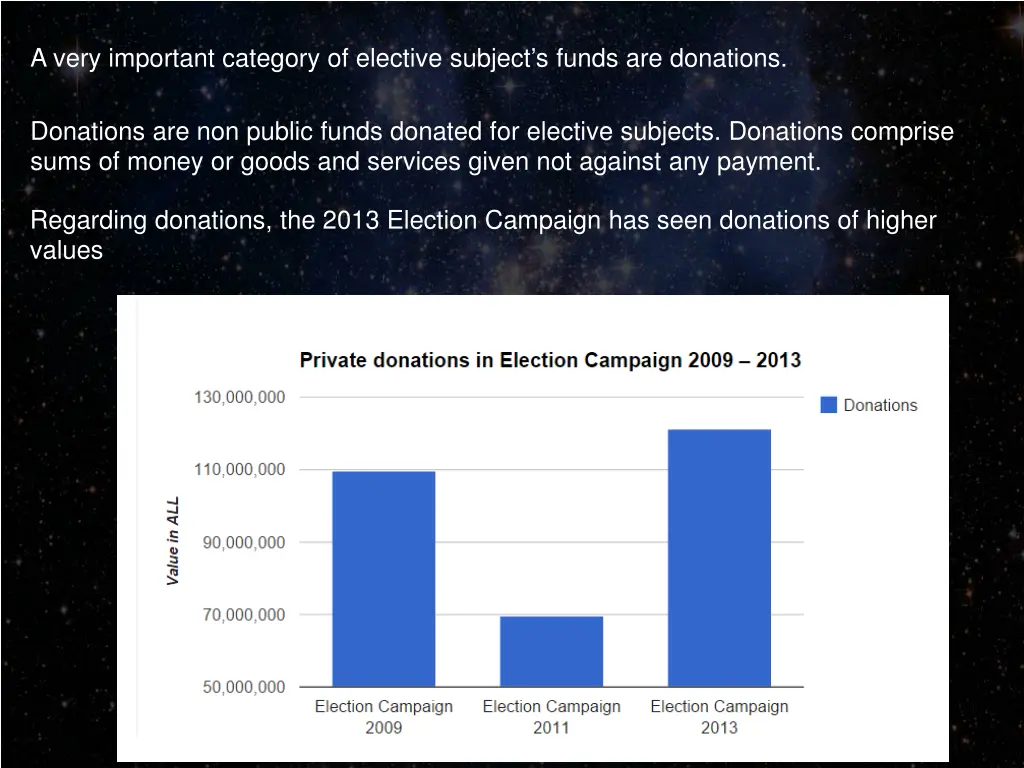 a very important category of elective subject