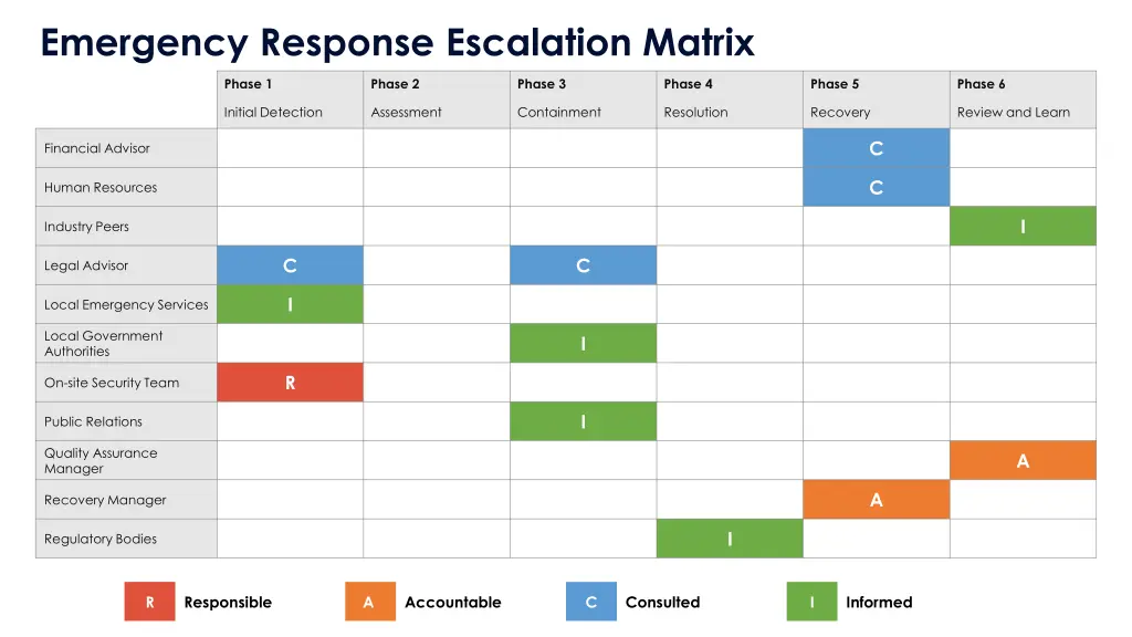 emergency response escalation matrix 1