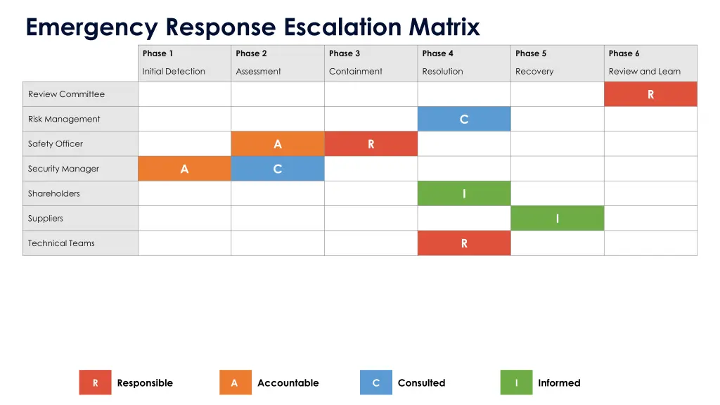 emergency response escalation matrix 2