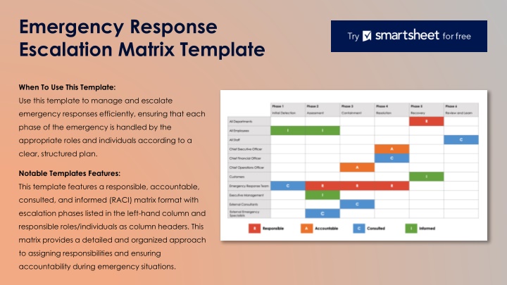 emergency response escalation matrix template