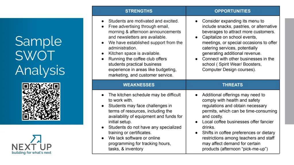 sample swot analysis