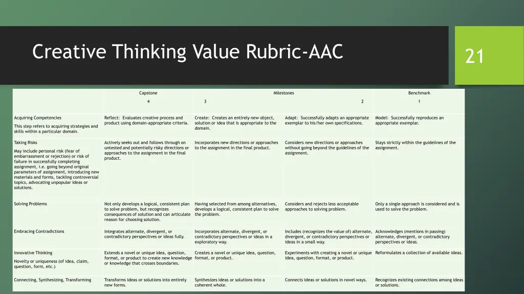 creative thinking value rubric aac