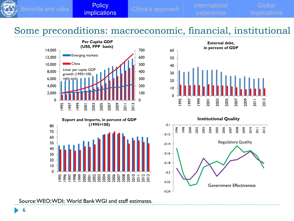 policy implications 2
