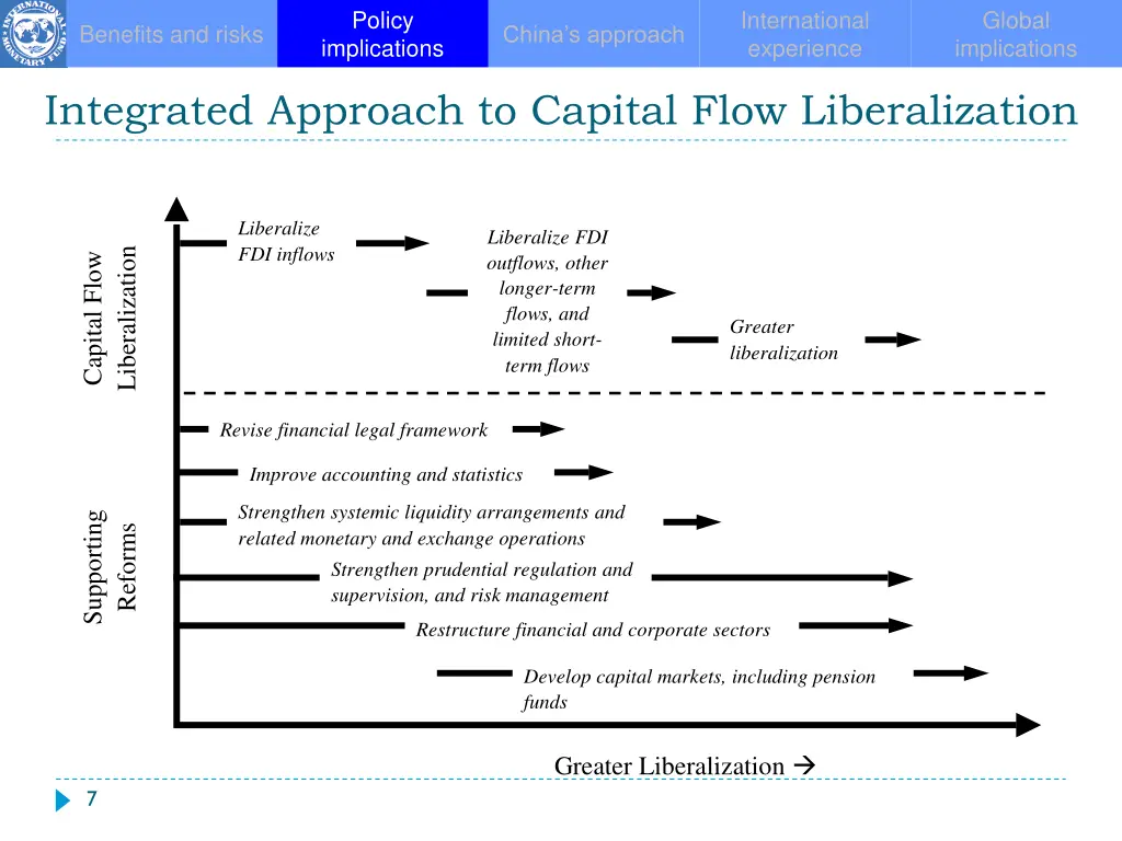 policy implications 3