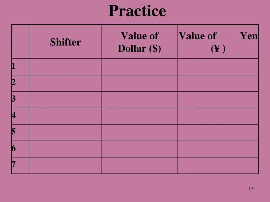 practice