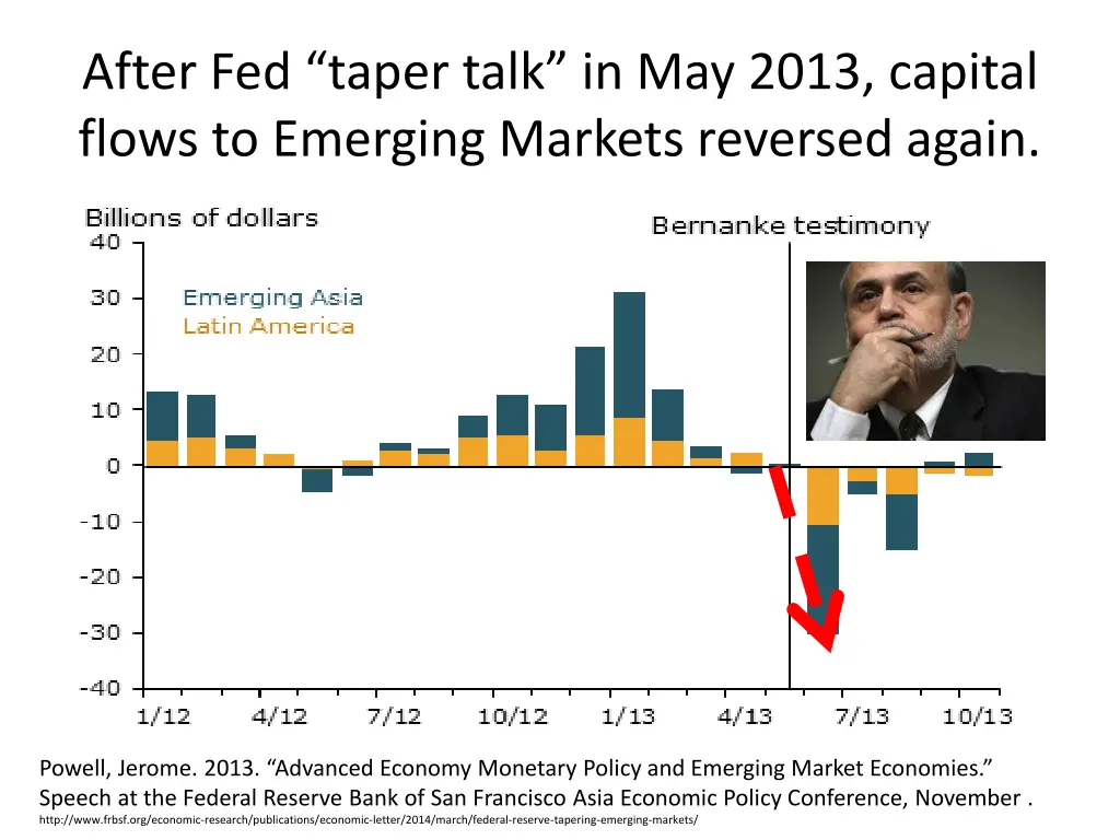 after fed taper talk in may 2013 capital flows