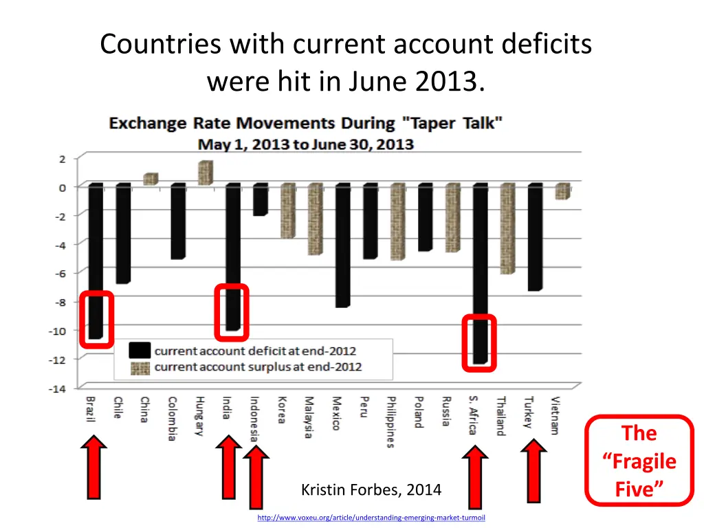 countries with current account deficits were