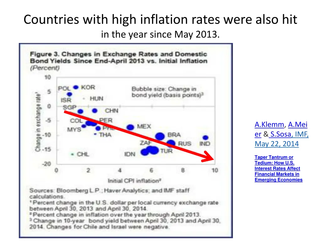 countries with high inflation rates were also