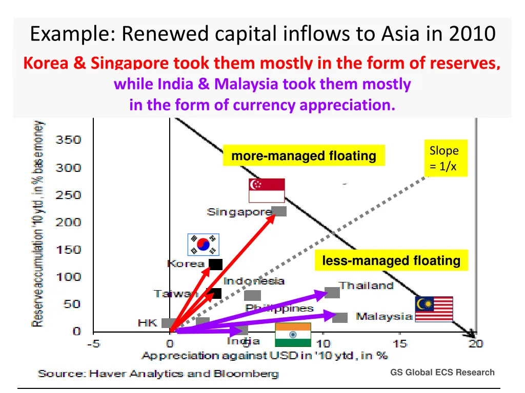 example renewed capital inflows to asia in 2010