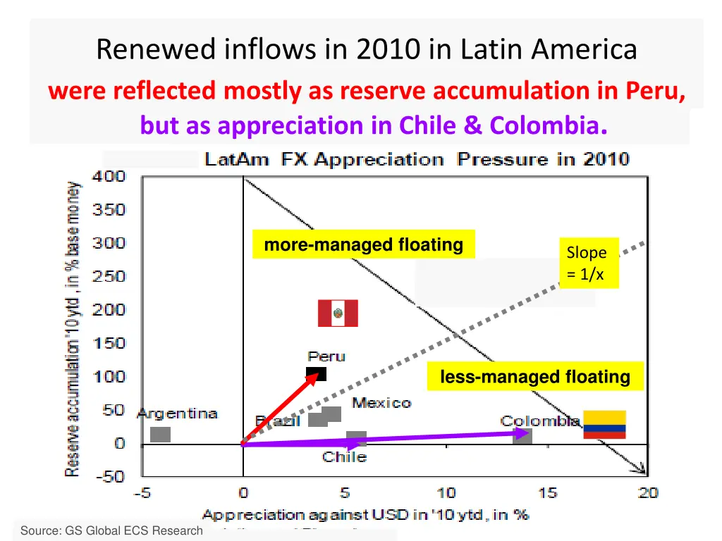 renewed inflows in 2010 in latin america were