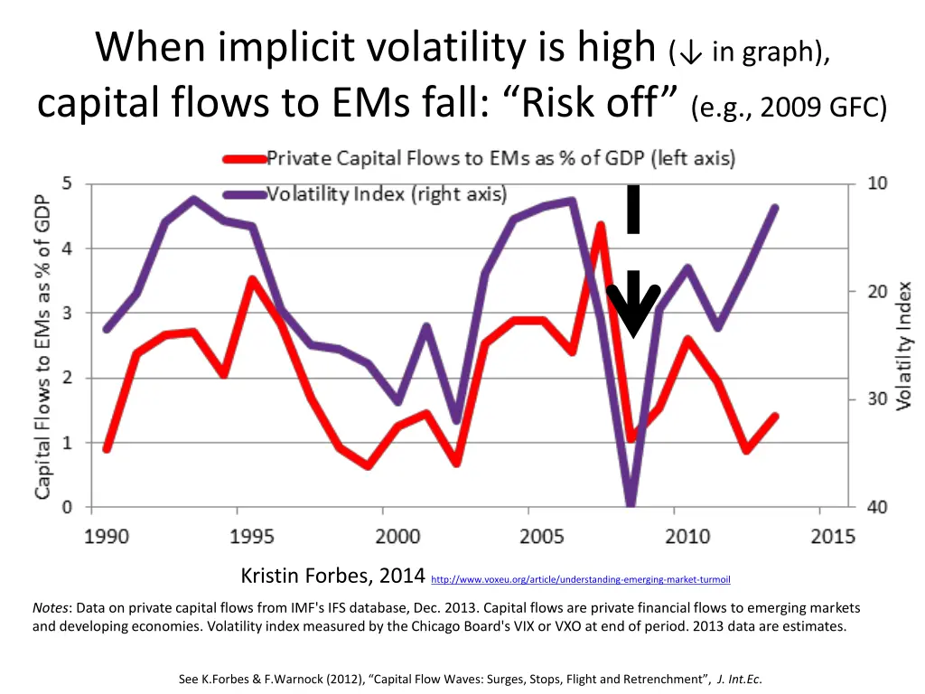 when implicit volatility is high in graph