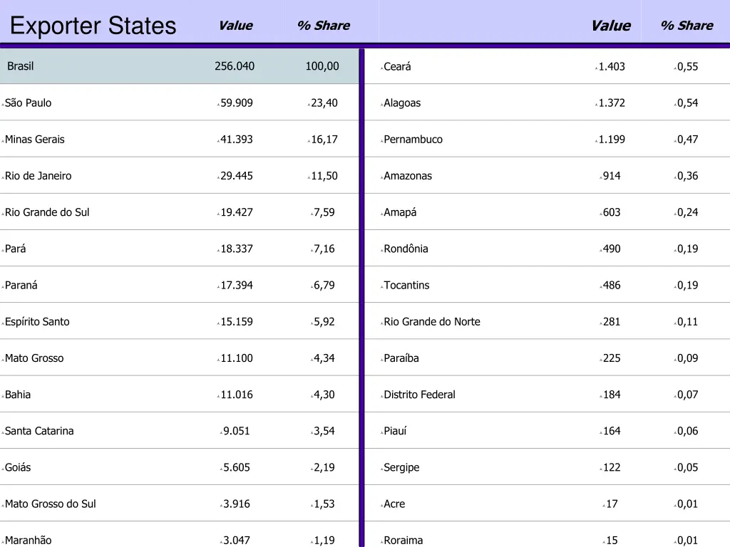 exporter states
