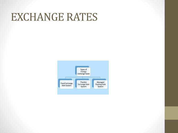exchange rates