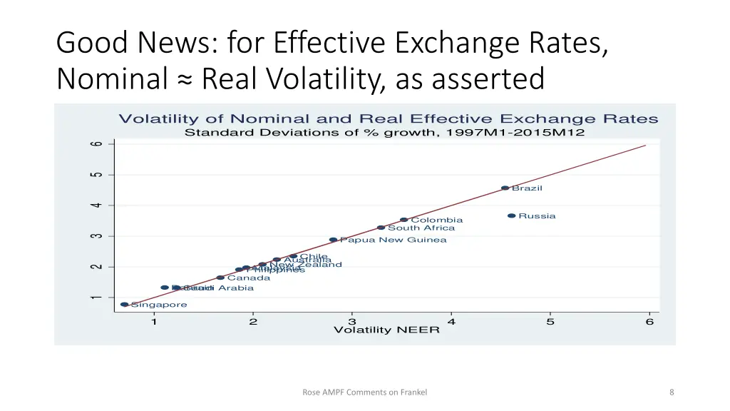 good news for effective exchange rates nominal
