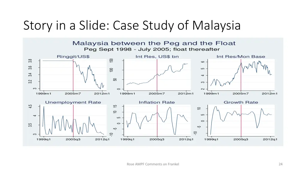 story in a slide case study of malaysia