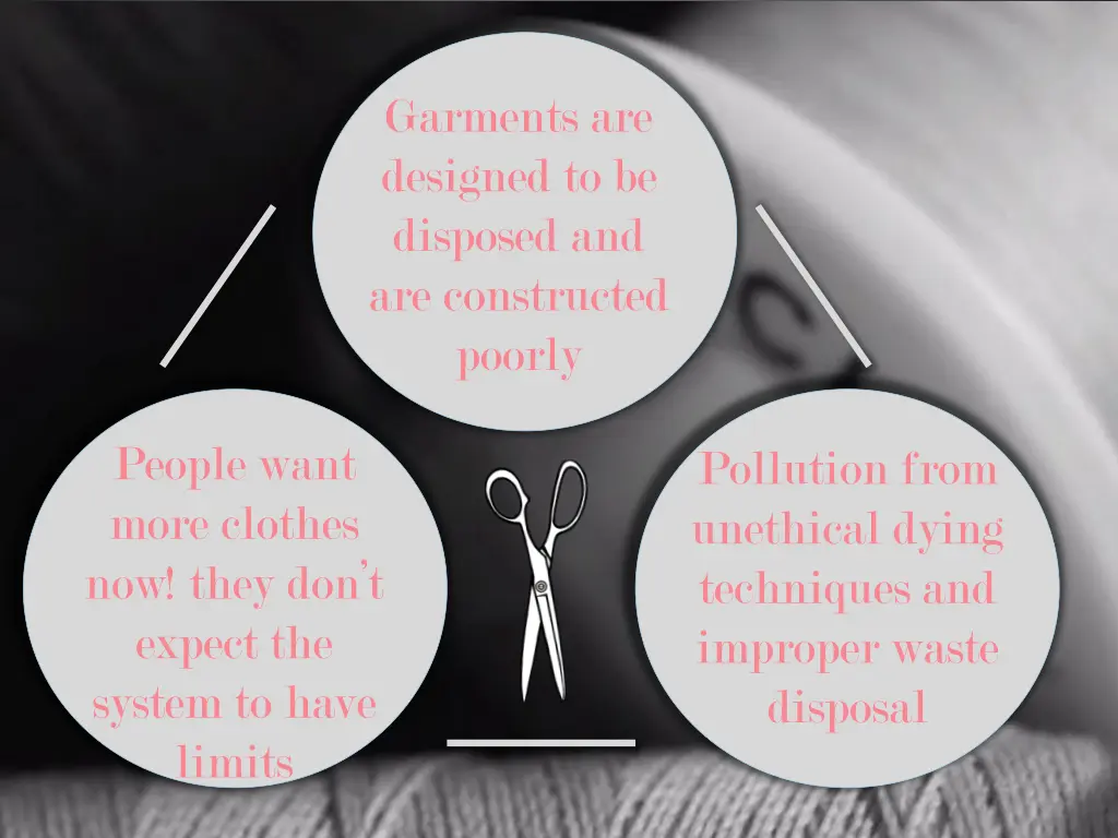 garments are designed to be disposed
