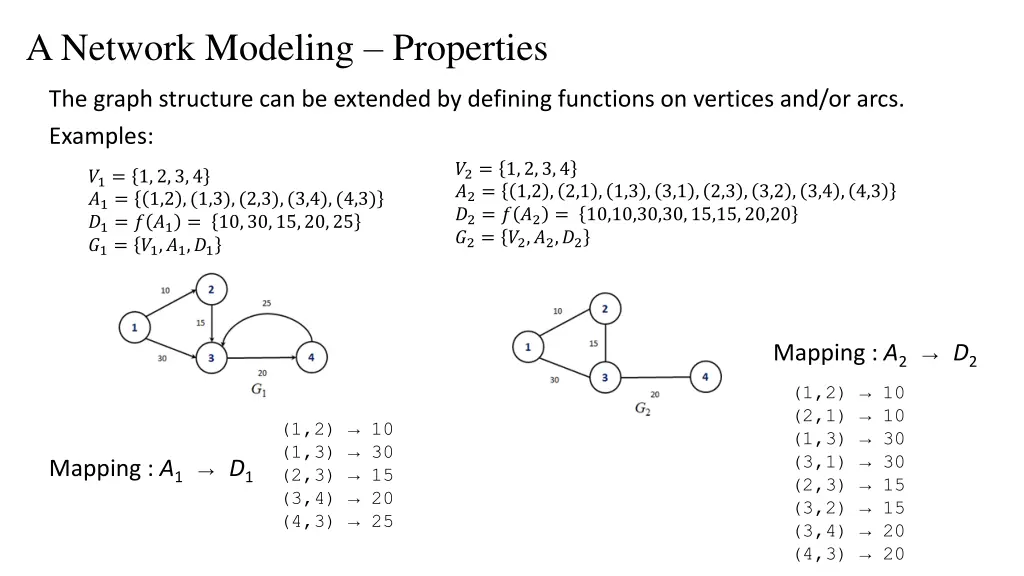 a network modeling properties
