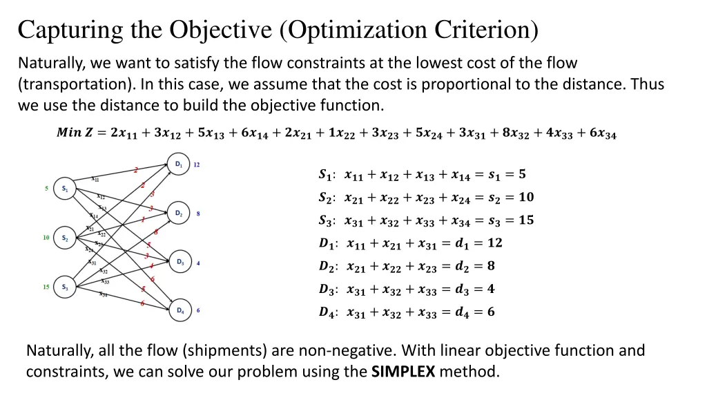 capturing the objective optimization criterion