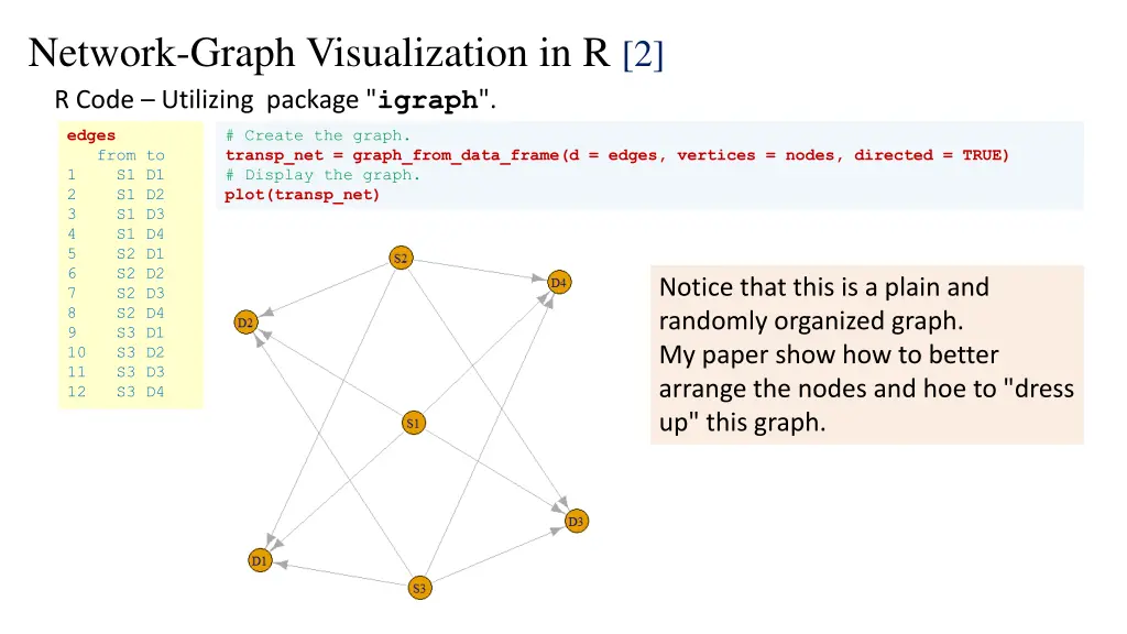 network graph visualization in r 2 r code