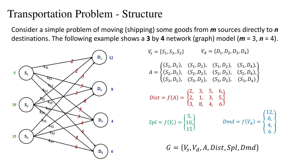 transportation problem structure